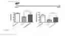 Fig. 13 - Method for promoting muscle regeneration