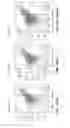 Fig. 08 - Intracellular delivery of biomolecules to induce tolerance
