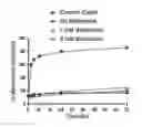 Fig. 01 - METHODS OF PREVENTING METHIONINE OXIDATION IN IMMUNOCONJUGATES