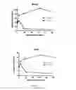 Fig. 02 - Method of imaging with a chelating agent