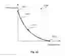 Fig. 35 - Methods and apparatus for respiratory treatment