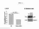 Fig. 06 - Targeted delivery of biologic therapeutic agents