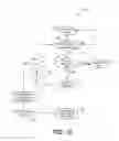 Fig. 14 - Bundle branch pacing devices and methods