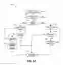 Fig. 31 - Bundle branch pacing devices and methods