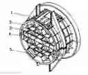 Fig. 01 - Honeycomb rib structure in rotating gantry of proton therapy device
