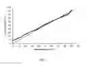 Fig. 07 - Temperature-based estimation of scrubbing capacity of a gas scrubber