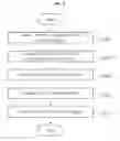 Fig. 09 - Method, system and computer readable recording medium for providing a game ranking in a game service platform