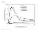 Fig. 04 - Adsorption material