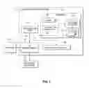 Fig. 02 - DEVICE MANAGEMENT IN A VEHICLE