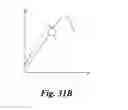 Fig. 68 - Fluidic propulsive system and thrust and lift generator for aerial vehicles