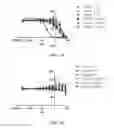 Fig. 02 - Degradation of cyclin-dependent kinase 8 (CDK8) by conjugation of CDK8 inhibitors with E3 ligase ligand and methods of use