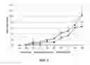 Fig. 04 - Peptide for preventing or treating inflammatory diseases and use thereof