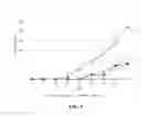 Fig. 08 - Peptide for preventing or treating inflammatory diseases and use thereof