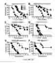 Fig. 04 - Compositions and methods related to antibodies that neutralize coagulase activity during disease