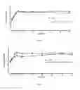 Fig. 02 - PROTEASE STABILIZED, ACYLATED INSULIN ANALOGUES