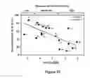 Fig. 26 - TGF-receptor II isoform, fusion peptide, methods of treatment and methods in vitro