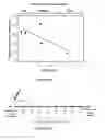 Fig. 27 - TGF-receptor II isoform, fusion peptide, methods of treatment and methods in vitro
