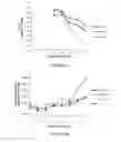 Fig. 03 - PREVENTION OF PROTEIN DISULFIDE BOND REDUCTION