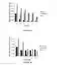 Fig. 04 - PREVENTION OF PROTEIN DISULFIDE BOND REDUCTION