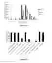 Fig. 06 - PREVENTION OF PROTEIN DISULFIDE BOND REDUCTION