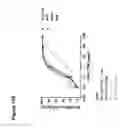 Fig. 167 - Anti-CD3 antibodies and methods of use
