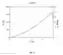 Fig. 04 - Hybrid materials and process for production thereof