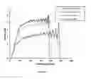 Fig. 02 - POLYMER BLENDS, FILMS COMPRISING POLYMER BLENDS, AND PACKAGES