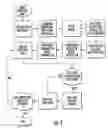 Fig. 04 - Methods of producing epoxy three-dimensional objects from materials having multiple mechanisms of hardening