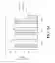 Fig. 45 - TAL-effector assembly platform, customized services, kits and assays