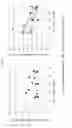 Fig. 08 - MITOCHONDRIAL BIOMARKER REFLECTING AGING