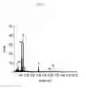 Fig. 07 - Magnesium alloy materials and method for producing the same