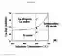 Fig. 02 - ELECTROSTATIC CONTROL OF METAL WETTING LAYERS DURING DEPOSITION