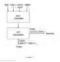 Fig. 03 - SELECTIVE REMOVAL OF K+ AND CL- FROM RECOVERY BOILER ELECTROSTATIC PRECIPITATOR ASHES IN A KRAFT PROCESS