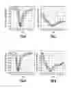 Fig. 06 - Gas turbine engine airfoil