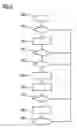 Fig. 03 - Method for determining a corrected nitrogen oxide value and ammonia value in an internal combustion engine