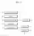 Fig. 02 - Control method of coolant control valve unit