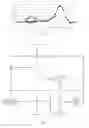 Fig. 05 - Baseline pulse value calculation method and hematology analyzer particle count method