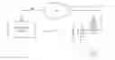 Fig. 01 - Method for controlling functions of a measurement apparatus