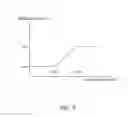 Fig. 08 - Formation dip determination using resistivity imaging tool