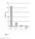Fig. 04 - Optical element with high scratch resistance
