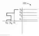 Fig. 01 - Optical fiber structures and methods for varying laser beam profile