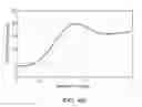 Fig. 06 - Optical fiber structures and methods for varying laser beam profile