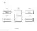 Fig. 06 - Electronic device for controlling IoT device to correspond to state of external electronic device and operation method thereof