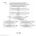 Fig. 07 - Methods of direct manipulation of multi-layered user interfaces