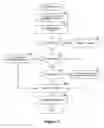 Fig. 06 - MULTI-TOUCH MANIPULATION OF APPLICATION OBJECTS