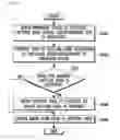 Fig. 22 - MOBILE TERMINAL CAPABLE OF EASILY CAPTURING IMAGE AND IMAGE CAPTURING METHOD