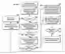 Fig. 01 - Secure environment examination