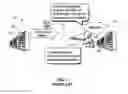 Fig. 02 - Secure environment examination