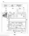 Fig. 03 - Secure environment examination