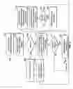 Fig. 06 - Secure environment examination